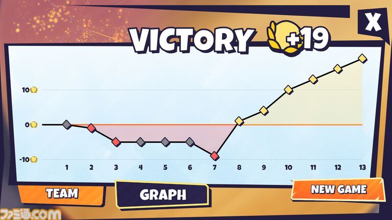 『Lunchbreak Tactics』スーパーマーケットのバックヤードでくり広げるカオスなカードゲーム。自由度の高いデッキ編成と常軌を逸したバフで目指せ究極のサボり魔