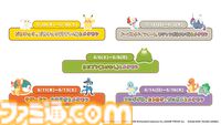 『ぽこ あ ポケモン』と極楽湯がコラボ。うすチュウをイメージしたお風呂や、メタモンの洗面器・こけむしカビゴンのスポンジなどのオリジナルグッズが登場