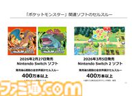 Nintendo Switch 2本体の累計販売台数は1986万、来年には3500万台以上の見込み。『ポケモン ファイアレッド/リーフグリーン』『トモコレ わくわく生活』などソフトも好調