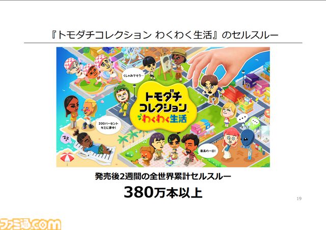 Nintendo Switch 2本体の累計販売台数は1986万、来年には3500万台以上の見込み。『ポケモン ファイアレッド/リーフグリーン』『トモコレ わくわく生活』などソフトも好調