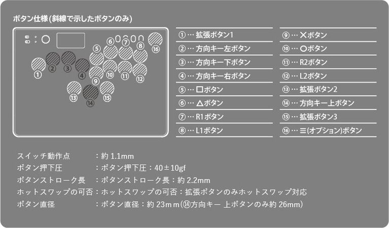 【ホリ】『スト6』デザインのレバーレスコントローラー第2弾がAmazonで予約開始。リュウ、ケン、ジュリ、エド、A.K.I.など10キャラ分