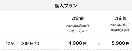 ニンテンドースイッチオンラインの利用券は3年間まで積立可能。継続利用するなら値上げ前に利用券を購入しておくと個人プランは1800円、ファミリープランは3600円オトク