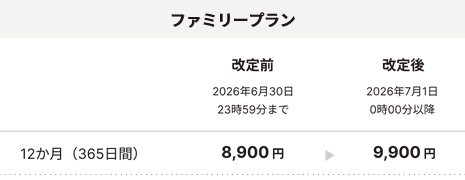 ニンテンドースイッチオンラインの利用券は3年間まで積立可能。継続利用するなら値上げ前に利用券を購入しておくと個人プランは1800円、ファミリープランは3600円オトク