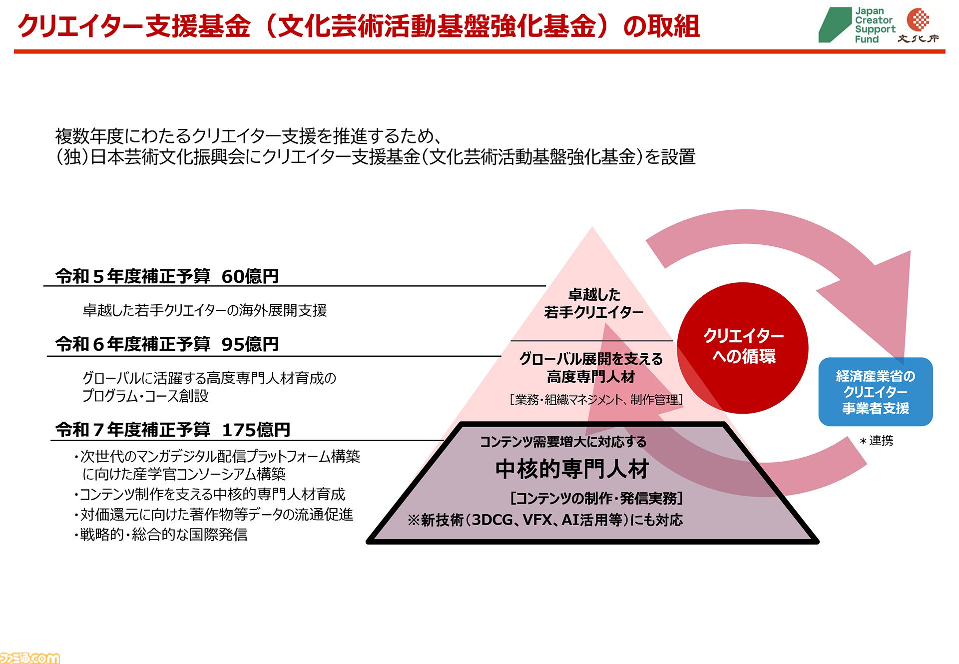 インディーゲームを海外で売るためのノウハウや知識を教えます！国がゲームに本気で注力する“クリエイター支援基金”の“Global Game Growth Gateway”（G4）って何？