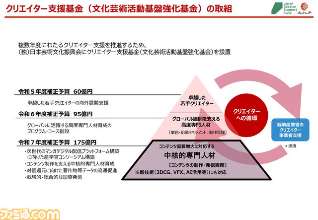 インディーゲームを海外で売るためのノウハウや知識を教えます！国がゲームに本気で注力する“クリエイター支援基金”の“Global Game Growth Gateway”（G4）って何？