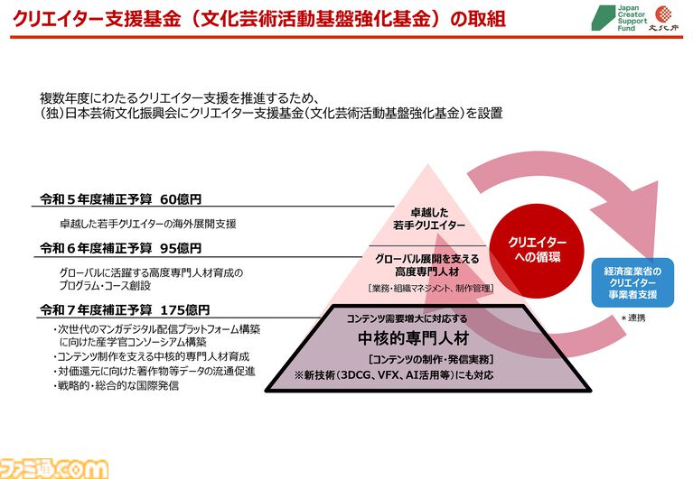 インディーゲームを海外で売るためのノウハウや知識を教えます！国がゲームに本気で注力する“クリエイター支援基金”の“Global Game Growth Gateway”（G4）って何？