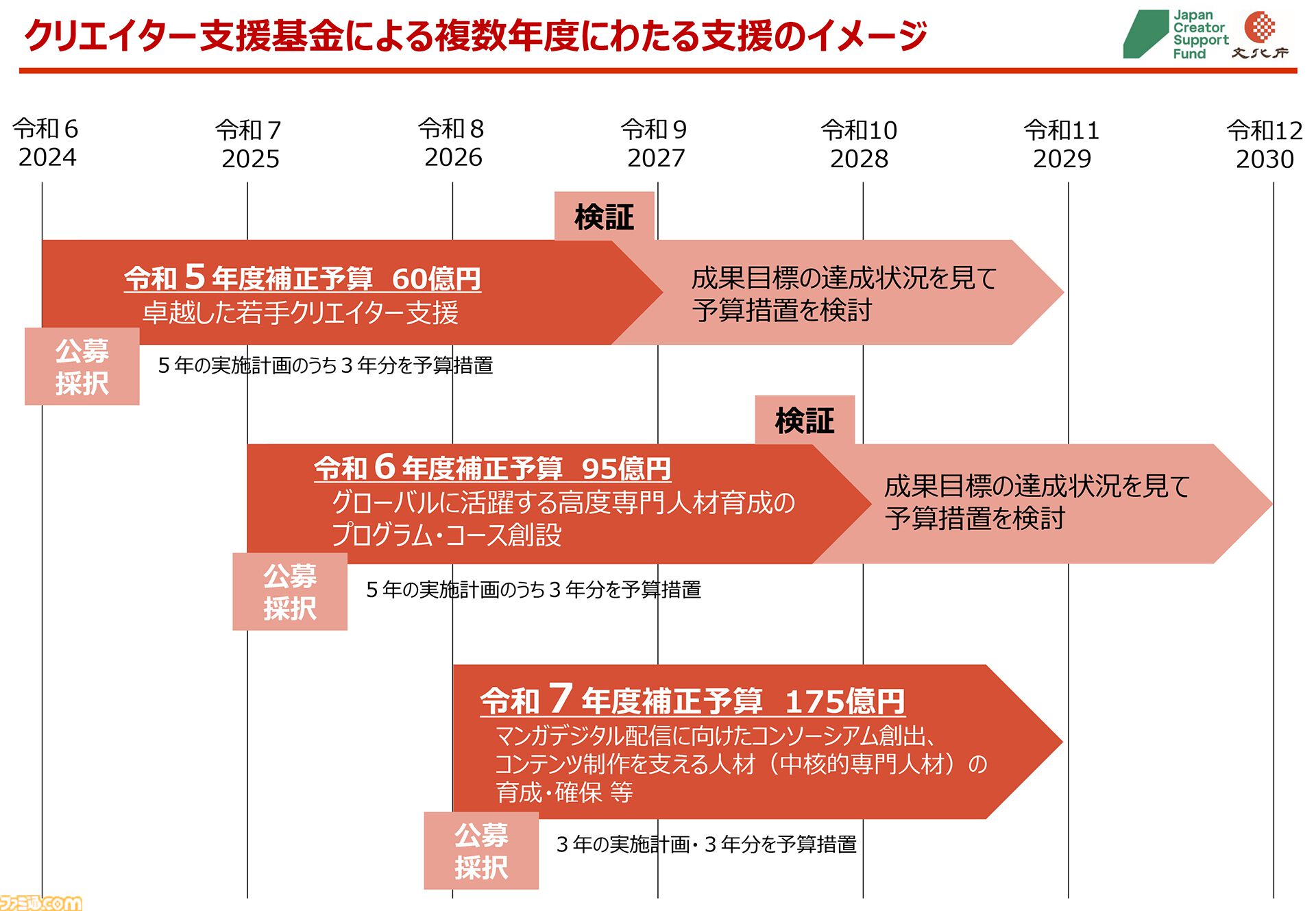 インディーゲームを海外で売るためのノウハウや知識を教えます！国がゲームに本気で注力する“クリエイター支援基金”の“Global Game Growth Gateway”（G4）って何？