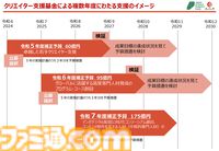 インディーゲームを海外で売るためのノウハウや知識を教えます！国がゲームに本気で注力する“クリエイター支援基金”の“Global Game Growth Gateway”（G4）って何？