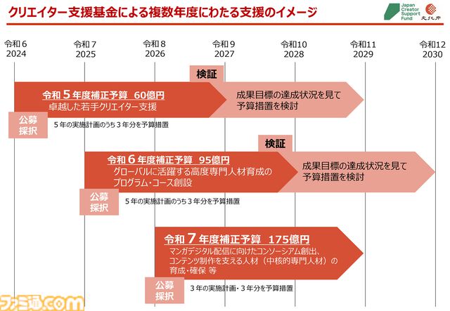 インディーゲームを海外で売るためのノウハウや知識を教えます！国がゲームに本気で注力する“クリエイター支援基金”の“Global Game Growth Gateway”（G4）って何？