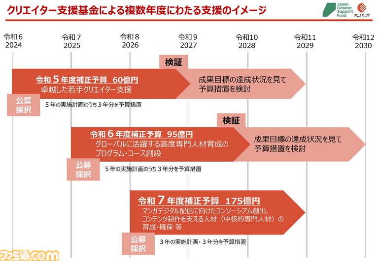 インディーゲームを海外で売るためのノウハウや知識を教えます！国がゲームに本気で注力する“クリエイター支援基金”の“Global Game Growth Gateway”（G4）って何？