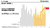 【サイバーエージェント決算】英語版『ウマ娘』がヒット。既存タイトルや海外展開が好調でゲーム事業は増収増益