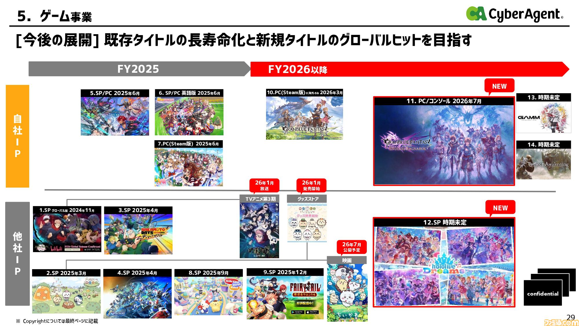【サイバーエージェント決算】英語版『ウマ娘』がヒット。既存タイトルや海外展開が好調でゲーム事業は増収増益