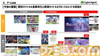 【サイバーエージェント決算】英語版『ウマ娘』がヒット。既存タイトルや海外展開が好調でゲーム事業は増収増益