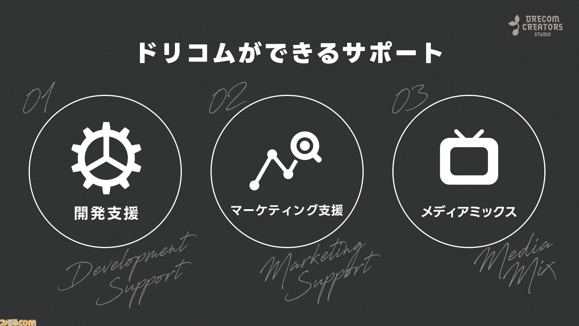 ドリコム、インディーゲームスタジオ“DRECOM CREATORS STUDIO”の設立を発表。開発・マーケティングやメディアミックスを支援。BitSummit PUNCHへの出展も