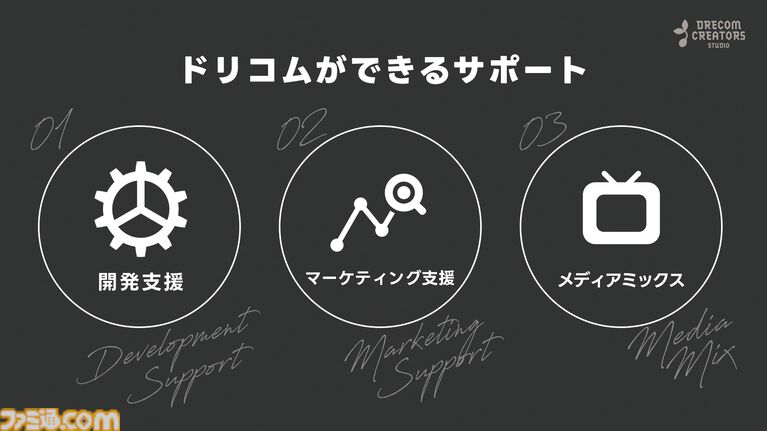 ドリコム、インディーゲームスタジオ“DRECOM CREATORS STUDIO”の設立を発表。開発・マーケティングやメディアミックスを支援。BitSummit PUNCHへの出展も