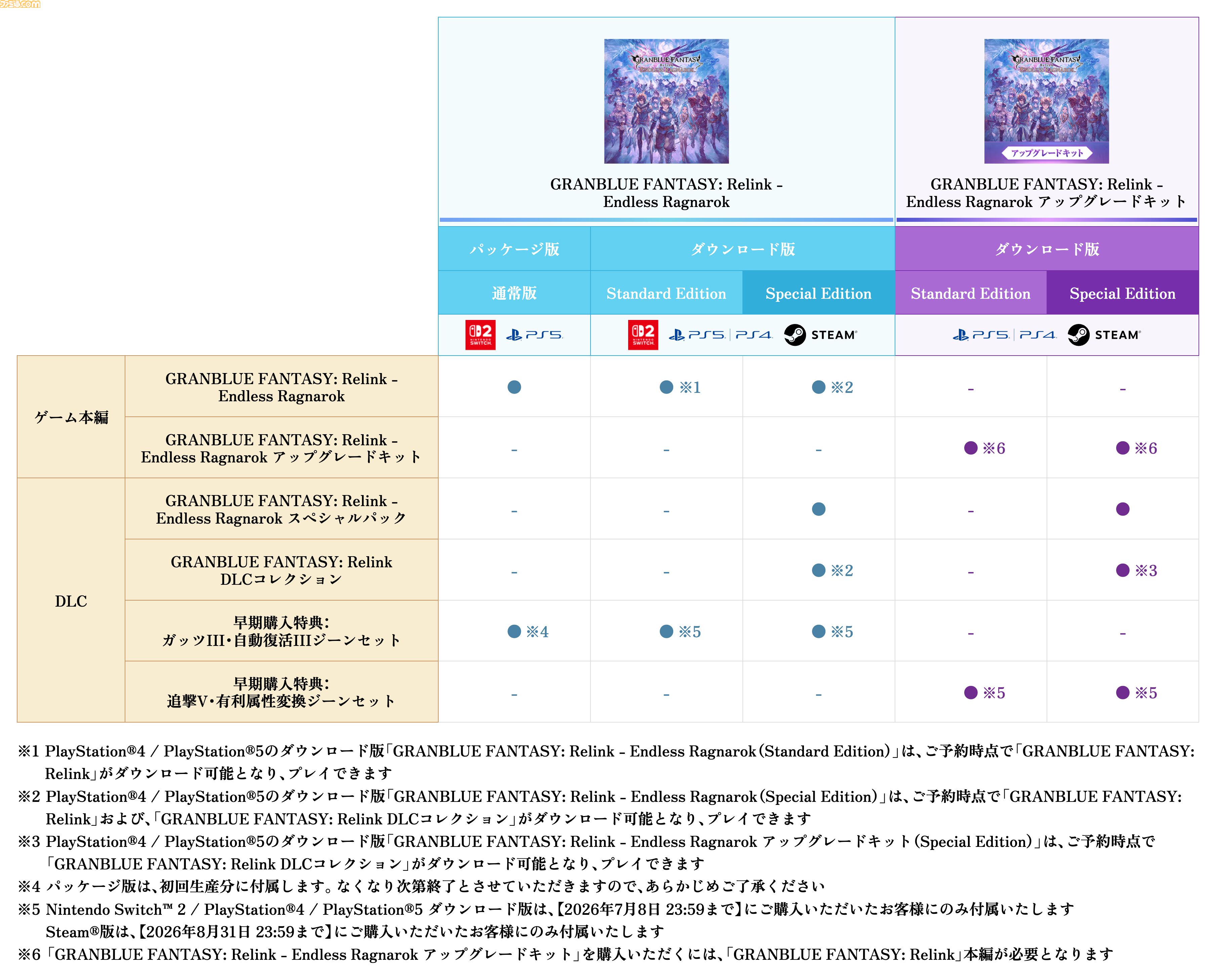『グラブル リリンク エンドレスラグナロク』ルシファー（声：櫻井孝宏）が、操作できる特別な召喚石として登場。新プレイアブルキャラのフラウ、フェディエルも公開