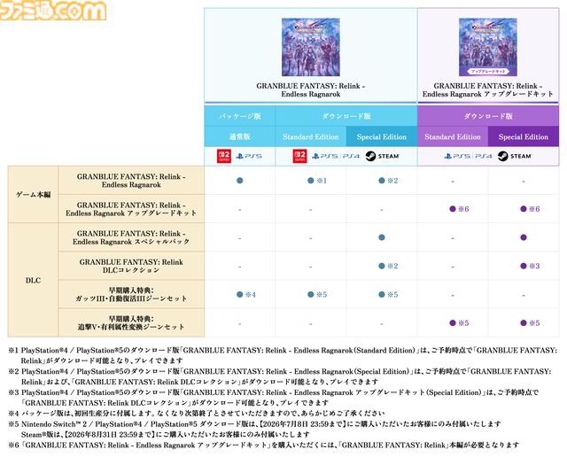 『グラブル リリンク エンドレスラグナロク』ルシファー（声：櫻井孝宏）が、操作できる特別な召喚石として登場。新プレイアブルキャラのフラウ、フェディエルも公開