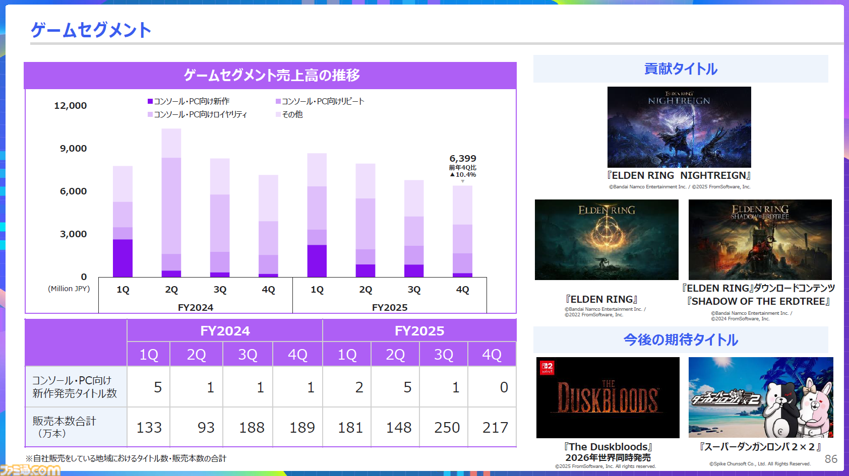 画像ページ (3/3) 【KADOKAWA決算】完全新作『The Duskbloods（ダスク