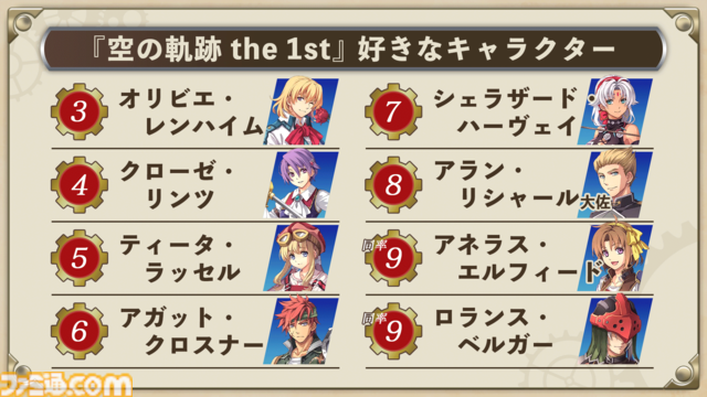 『空の軌跡 the 1st』ファンミーティングは『空の軌跡 the 2nd』のオープニング映像初披露やオリジナル朗読劇などで大盛り上がり！【イベントリポート】