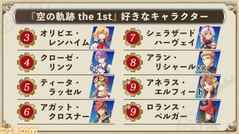 『空の軌跡 the 1st』ファンミーティングは『空の軌跡 the 2nd』のオープニング映像初披露やオリジナル朗読劇などで大盛り上がり！【イベントリポート】