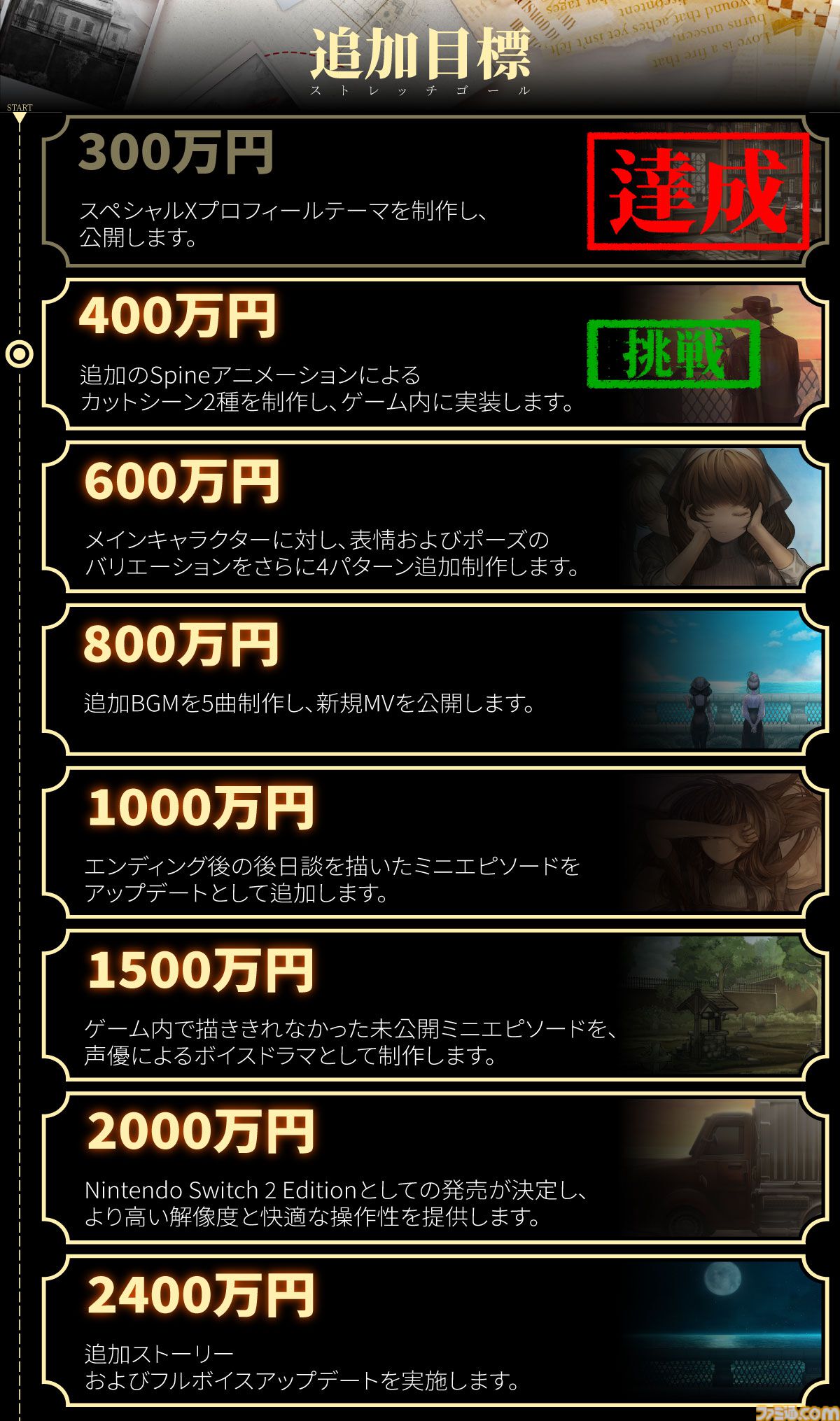『Staffer Retro: 超能力推理クエスト』日本クラファン初期目標の300万円達成。『Staffer Case』開発による新作推理アドベンチャー