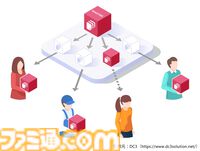 『シャドーコリドー2』徘徊者・渦の踊り子、骸と紫陽花などの3Dモデルが無料配布。DC3コンテンツ化し、データ不正コピーを防止
