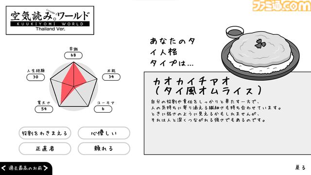 『みんなで空気読み。ワールド タイVer.』Switch版が本日（5/21）配信。タイ語で“あなた”と書かれたTシャツが当たるタイ国政府観光庁とのコラボキャンペーンも実施