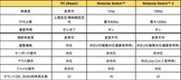『最終回収SQUAD』全高12mのロボット少女たちがエイリアン兵器と激闘をくり広げるFPS。Switch2、Switch、Steam向けに6月18日発売