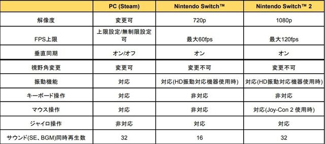 『最終回収SQUAD』全高12mのロボット少女たちがエイリアン兵器と激闘をくり広げるFPS。Switch2、Switch、Steam向けに6月18日発売