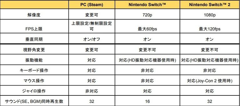 『最終回収SQUAD』全高12mのロボット少女たちがエイリアン兵器と激闘をくり広げるFPS。Switch2、Switch、Steam向けに6月18日発売
