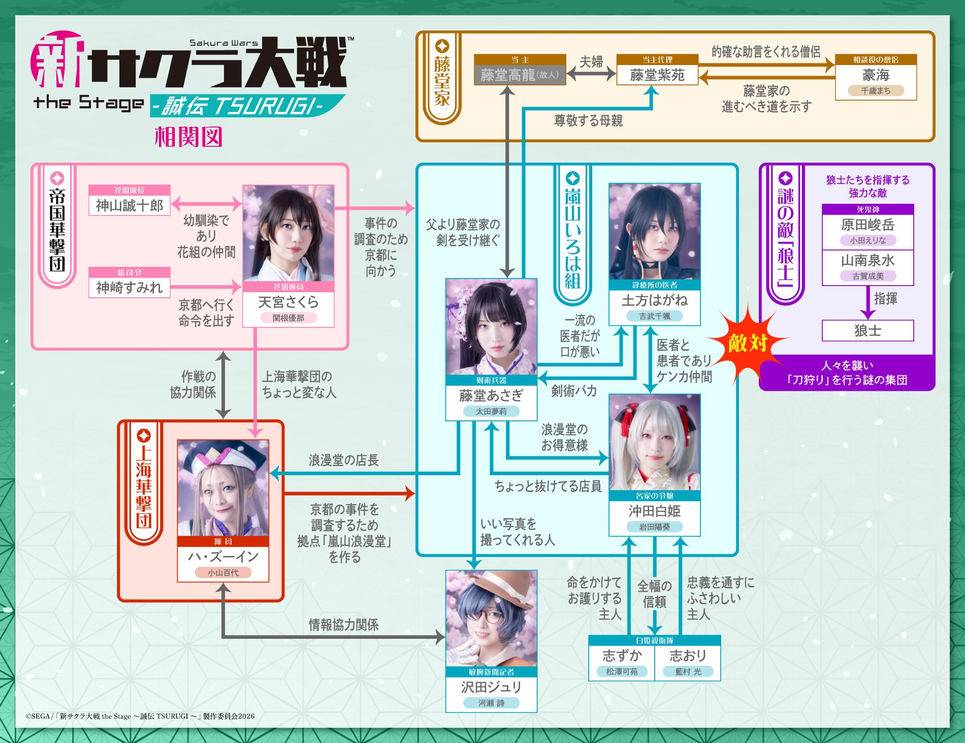 【サクラ大戦30周年】5年ぶりの舞台『新サクラ大戦 the Stage ～誠伝 TSURUGI～』が2026年9月18日から公演開始。本日（5/29）より先行チケット受付がスタート