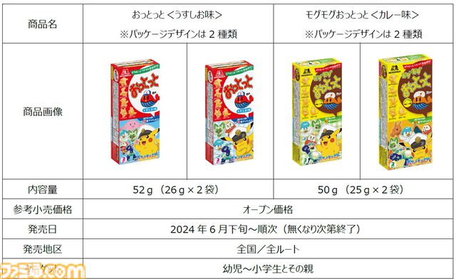 『ポケモン』キャプテンピカチュウやテラパゴスがお菓子に。過去最大の75種のポケモンがデザインされた『おっとっと』が6月中旬より発売
