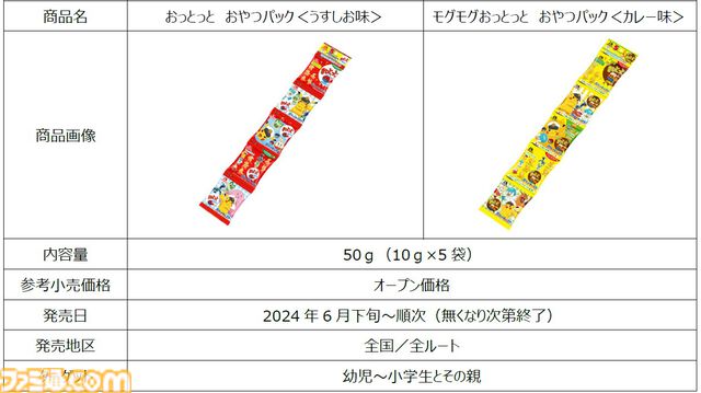 『ポケモン』キャプテンピカチュウやテラパゴスがお菓子に。過去最大の75種のポケモンがデザインされた『おっとっと』が6月中旬より発売