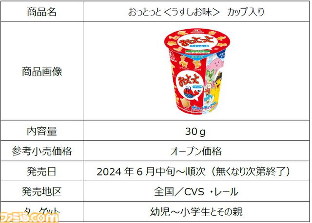 『ポケモン』キャプテンピカチュウやテラパゴスがお菓子に。過去最大の75種のポケモンがデザインされた『おっとっと』が6月中旬より発売