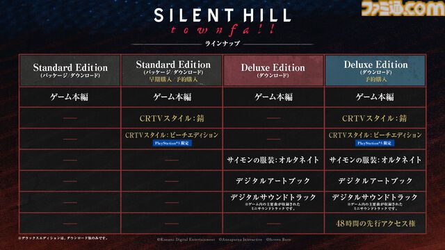 『サイレントヒル：タウンフォール』9月24日発売。一人称視点で描かれる新たな『SILENT HILL』【State of Play】