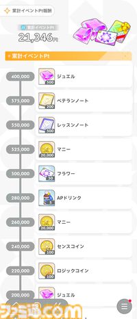 『学マス』藤田ことねの“現金”で“元気”な新SSRアイドルが登場。本日から開始されたイベントでは“サポートの証”と“フラワー”を優先して獲得するのがオススメ！
