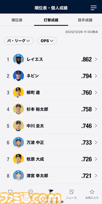 プロ野球速報アプリ『NPB+』、じつはKONAMIが作っていた！ NPBEとソニーの3社協業による新アプリの開発と運営の裏側に迫る