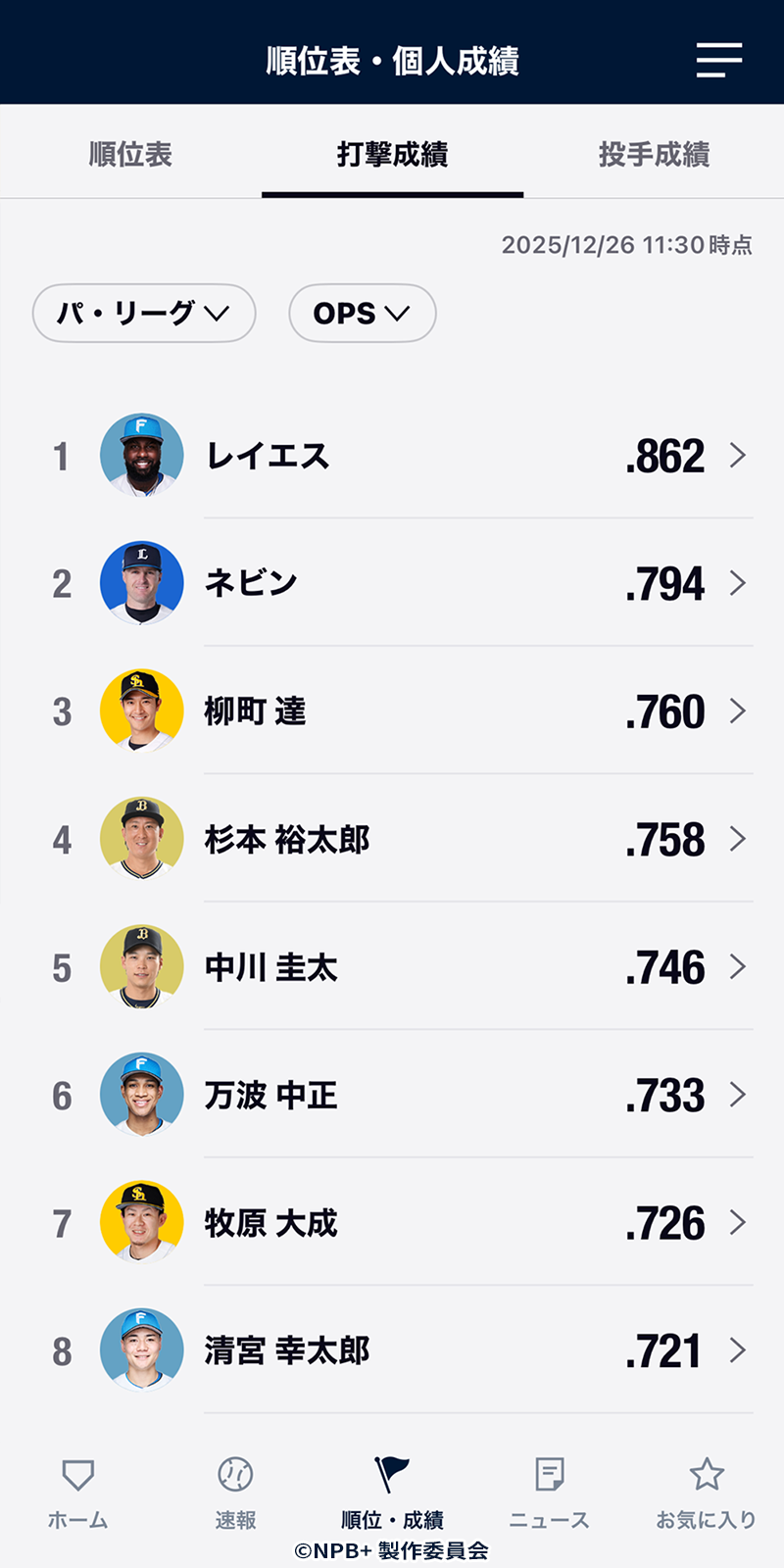 プロ野球速報アプリ『NPB+』、じつはKONAMIが作っていた! NPBEとソニーの3社協業による新アプリの開発と運営の裏側に迫る