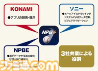 プロ野球速報アプリ『NPB+』、じつはKONAMIが作っていた！ NPBEとソニーの3社協業による新アプリの開発と運営の裏側に迫る
