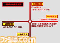 プロ野球速報アプリ『NPB+』、じつはKONAMIが作っていた！ NPBEとソニーの3社協業による新アプリの開発と運営の裏側に迫る