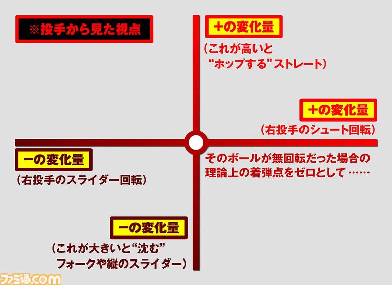 プロ野球速報アプリ『NPB+』、じつはKONAMIが作っていた! NPBEとソニーの3社協業による新アプリの開発と運営の裏側に迫る