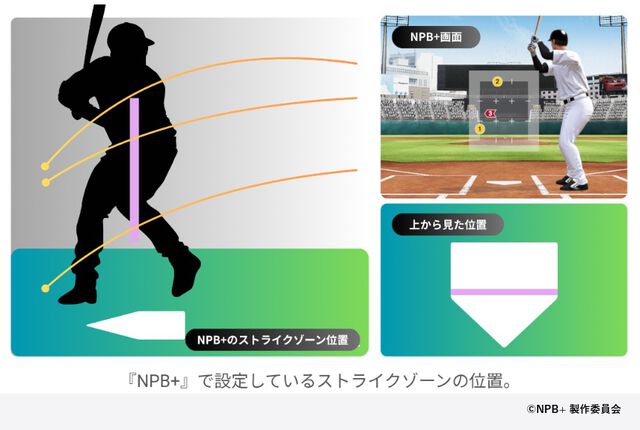 プロ野球速報アプリ『NPB+』、じつはKONAMIが作っていた！ NPBEとソニーの3社協業による新アプリの開発と運営の裏側に迫る