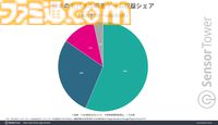 雀魂がブルアカコラボで過去最高のDAUを記録、日本のモバイル麻雀においてRPDも際立つ
