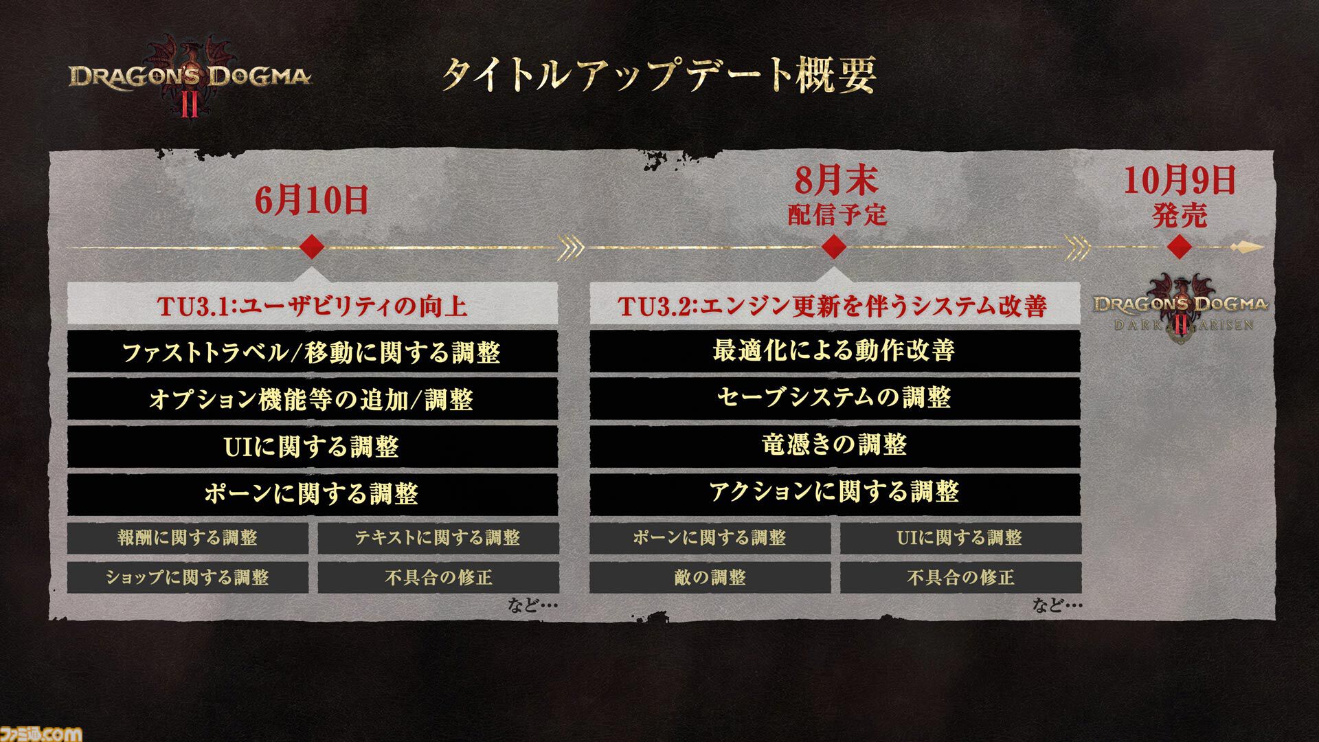 『ドラゴンズドグマ2』無制限にファストトラベルできるアイテム“刹那の永久石”がついに実装。頭装備の表示/非表示、戦闘終了後のハイタッチのオン/オフ切り替え機能なども追加
