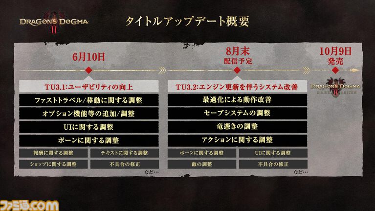 『ドラゴンズドグマ2』無制限にファストトラベルできるアイテム“刹那の永久石”がついに実装。頭装備の表示/非表示、戦闘終了後のハイタッチのオン/オフ切り替え機能なども追加