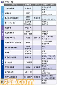 『パワプロ2026』新サクセス“パラレルオールスターズ”を攻略！ さまざまなシナリオを駆け巡って最高の選手を作ろう