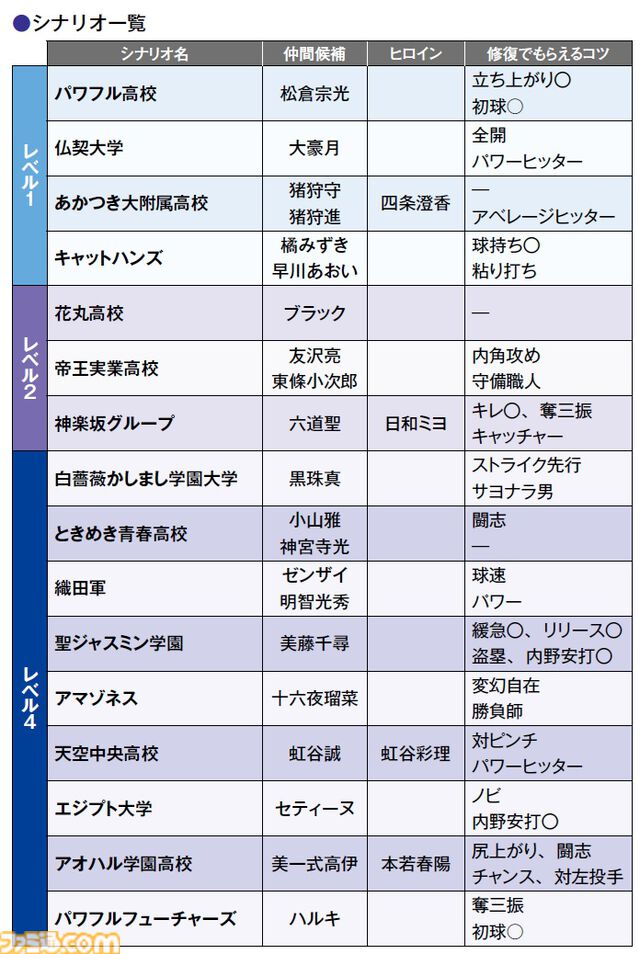 『パワプロ2026』新サクセス“パラレルオールスターズ”を攻略！ さまざまなシナリオを駆け巡って最高の選手を作ろう