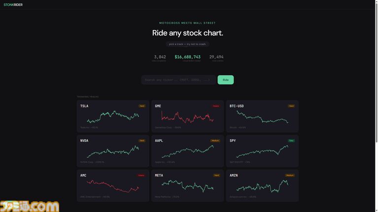 実在企業の株価チャート上をモトクロスバイクで爆走するゲーム『StonkRider』ブラウザで無料公開中