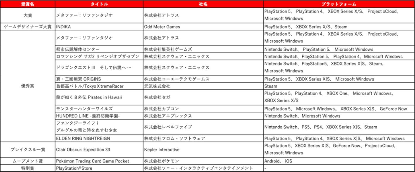 【日本ゲーム大賞2026】年間作品部門の一般投票がスタート。2025年6月～2026年5月発売の全タイトルが対象