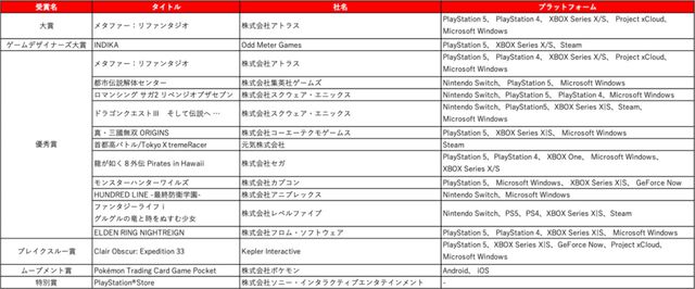 【日本ゲーム大賞2026】年間作品部門の一般投票がスタート。2025年6月～2026年5月発売の全タイトルが対象